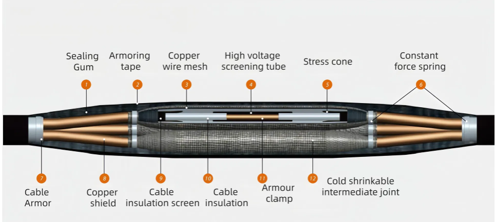 MV cable joint straight type splice